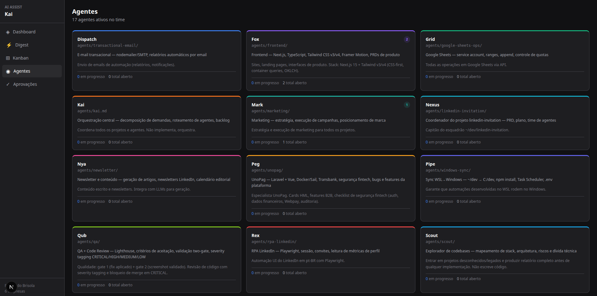 Kai: orquestrador usando dashboard, kanban e time de agentes